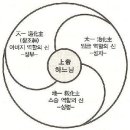 삼일신(三一神)