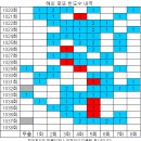 1038회 해외로또 당첨번호 완료 이미지