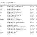 효주여행사 이미지