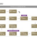 필그린인카운터춘천동부지사 | 필그린 프로젝트 마유 및 태반 연구
