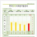 한국유아사회성검사 이미지