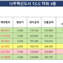유화공인중개사사무소 이미지