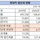 현대차 127%, 삼성전자 25%...실질 법인세율 다른 이유 이미지