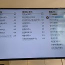 빽다방강변역점