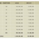 [사옥용 빌딩 임대] 전용(실)2,720.6㎡(823평)/강남 사옥임대/서초 사옥임대/빌딩 통임대/강남 사옥용빌딩 임대/서초 사옥용빌딩 임대 이미지