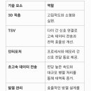HBM의 핵심기술은? 이미지