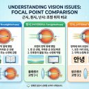 이편한안경 네이버블로그