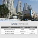 고봉공인중개사사무소 네이버블로그