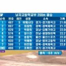 전국시도대항 육상 남자 고등부 200m 결승 이미지