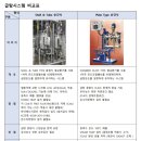 (주)케이디엠