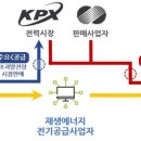 그린전기 - 강서구 초원로 46 | 그린전기