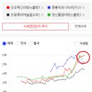 대장아파트로 저평가 지역 쉽게찾는 법 (feat.체급별 대장아파트 ) 이미지