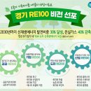 (주)비전에너지 이미지