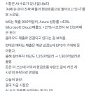 오늘 메타, 마소 어닝콜하고 주가가 상반된 이유.jpg 이미지