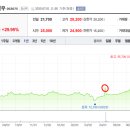 주식회사한국비엔에스