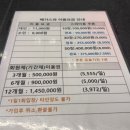 천지사우나 | 수원 24시 찜질방 리뉴얼 메가스파랜드 불가마사우나 내돈내산 (주차/가격/시설/식당/매점)