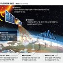 우주에서 만든 전기 우리 집에서 받아 쓰는 세상 올까 [창간기획: 초인류테크, 삶을 바꾼다] 이미지