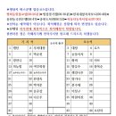 전주고속관광 이미지