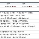 인계동 550-90 이미지