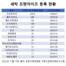 미래세탁소 이미지