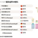 황금산업 이미지