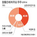 크루즈파