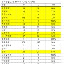 와이제이스틸 네이버블로그