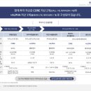 캐치플로우 주식회사 | 3. 이지스밸류리츠