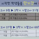 세이예스영어