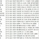 위례성형외과의원 이미지