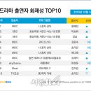 나래코퍼레이션