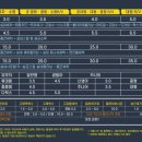 나비셀프 세차장 이미지