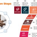 파워포인트&인포그래픽 이미지