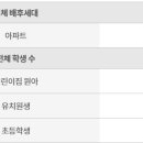 계남초등학교+은아유치원+계남유치원 이미지