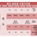 다운윈즈 - 동구 이노밸리로 322 | 다운윈즈