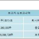 (주)코다코 이미지
