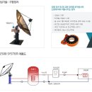 피엠케이