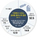 그냥 심심해서요. (13041) 산처럼 쌓이는 쓰레기 이미지