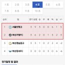 Re: [예선 경기 결과] 제60회 청룡기 전국고등학교축구대회 본선 진출팀 이미지