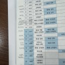 동건선생님 교직논술책 오류 문의드려요! 이미지
