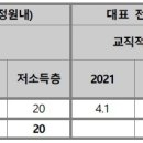 [2023 경인교대] 학생부종합전형 A to Z 이미지