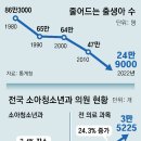 소소아과의원 이미지