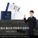 2024년 NEW-START 자산관리의 원칙 | START# 차트멘토와 함께 시작하는 투자 첫걸음, 기술적분석을 무료로 배우는 가장 쉬운 방법