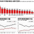 뉴스/ 신문 브리핑(2022년 6월 10일) 이미지