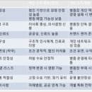 유가정의학과의원 이미지