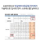 오로라샌드