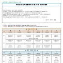 (주)온케어구리 이미지