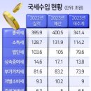 2024년2월1일 목요일 간추린 뉴스 이미지