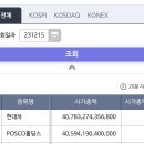 애플 시가총액 4000조 돌파 이미지