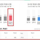 운양푸른어린이집